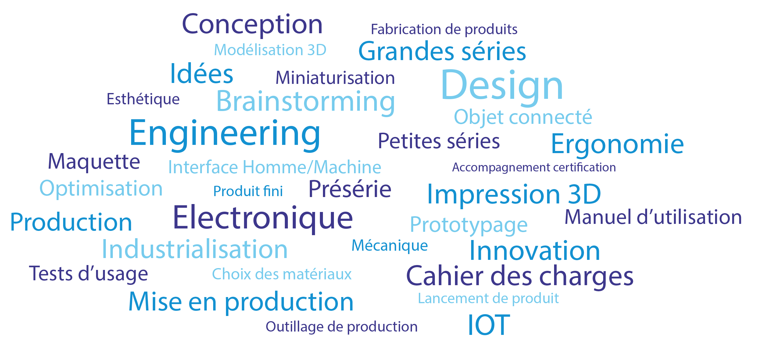 Développement électronique et mécanique, design industriel, fabrication de produit, impression 3d, industrialisation, IOT, objet connecté